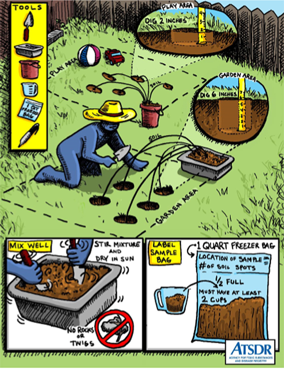 Free Soil Lead Test on Alameda Earth Day